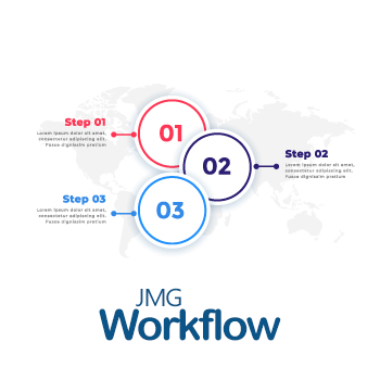 JMG Workflow | Visualize processes